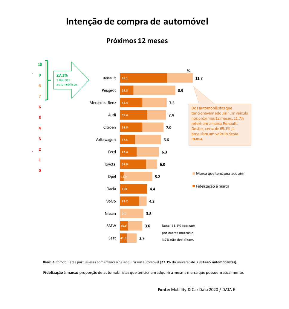 estudo-mobility-and-car-data-2022-intencao-de-compra.jpg