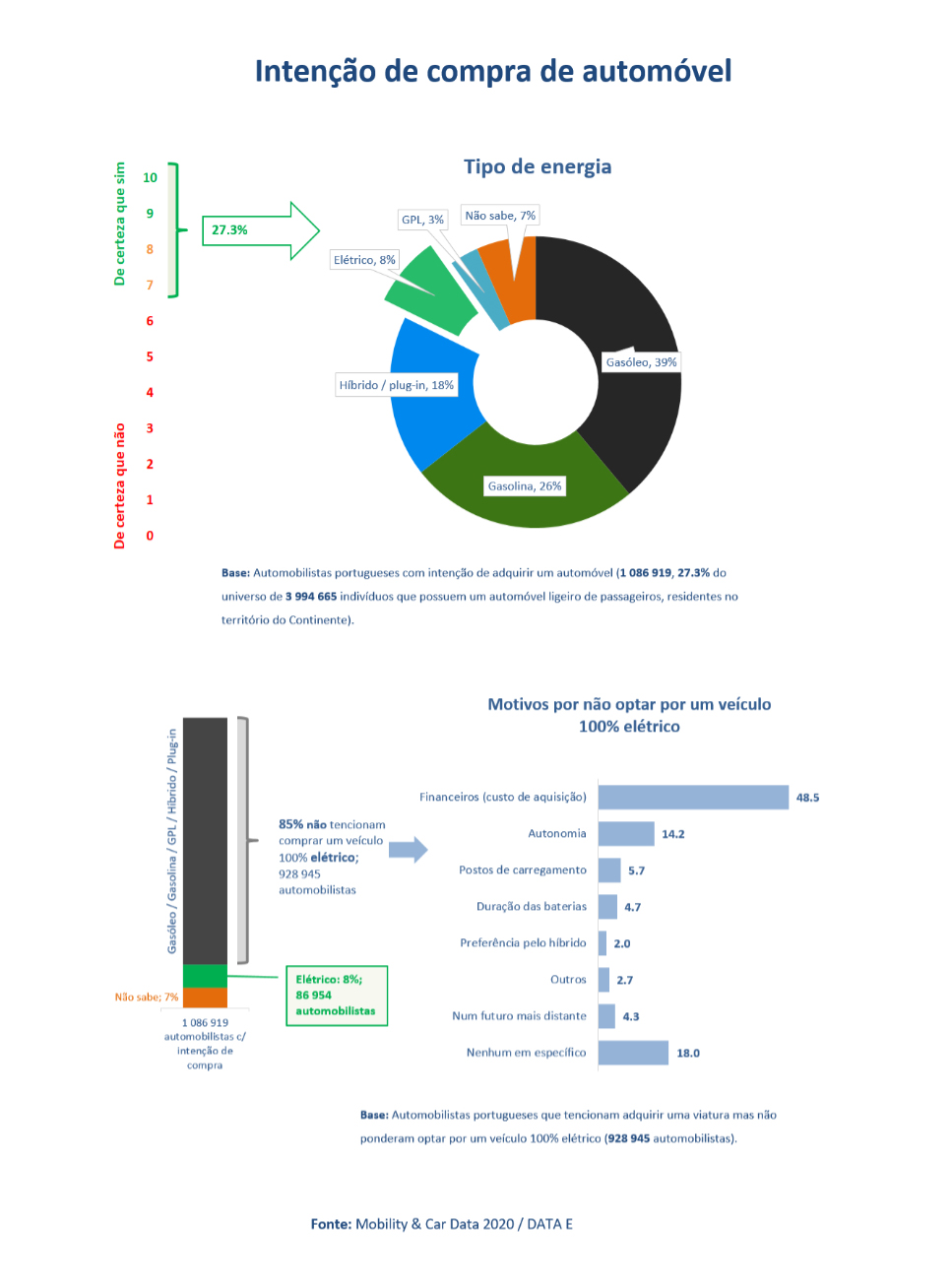 estudo-mobility-and-car-data-2022.jpg