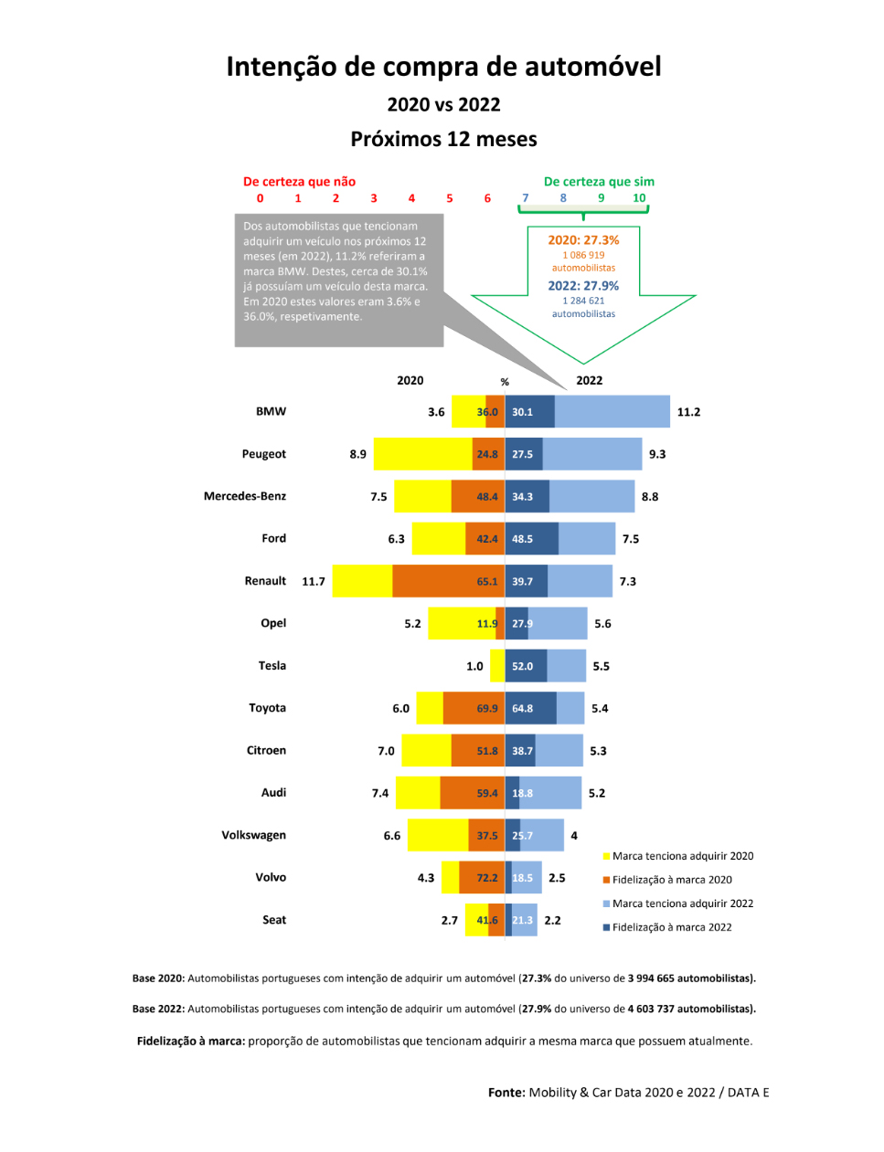 estudo-mobility-car-data-2022-intencao-de-compra-e-fidelizacao-a-marca.jpg