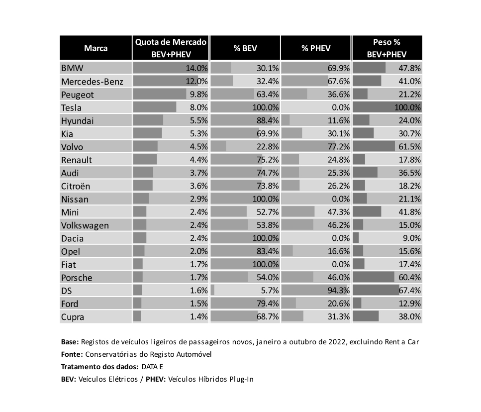 mercado-automovel-em-portugal-veiculos-eletricos-e-hibridos-plug-in.jpg