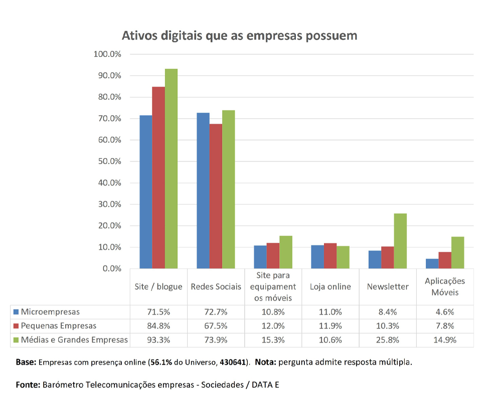 ativos-digitais-que-as-empresas-possuem.jpg