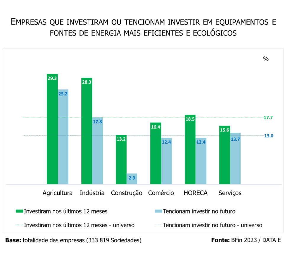 empresas-que-investiram-ou-tencionam-investir-em-equipamentos-e-fontes-de-energia-mais-eficientes-e-ecologicos.jpg