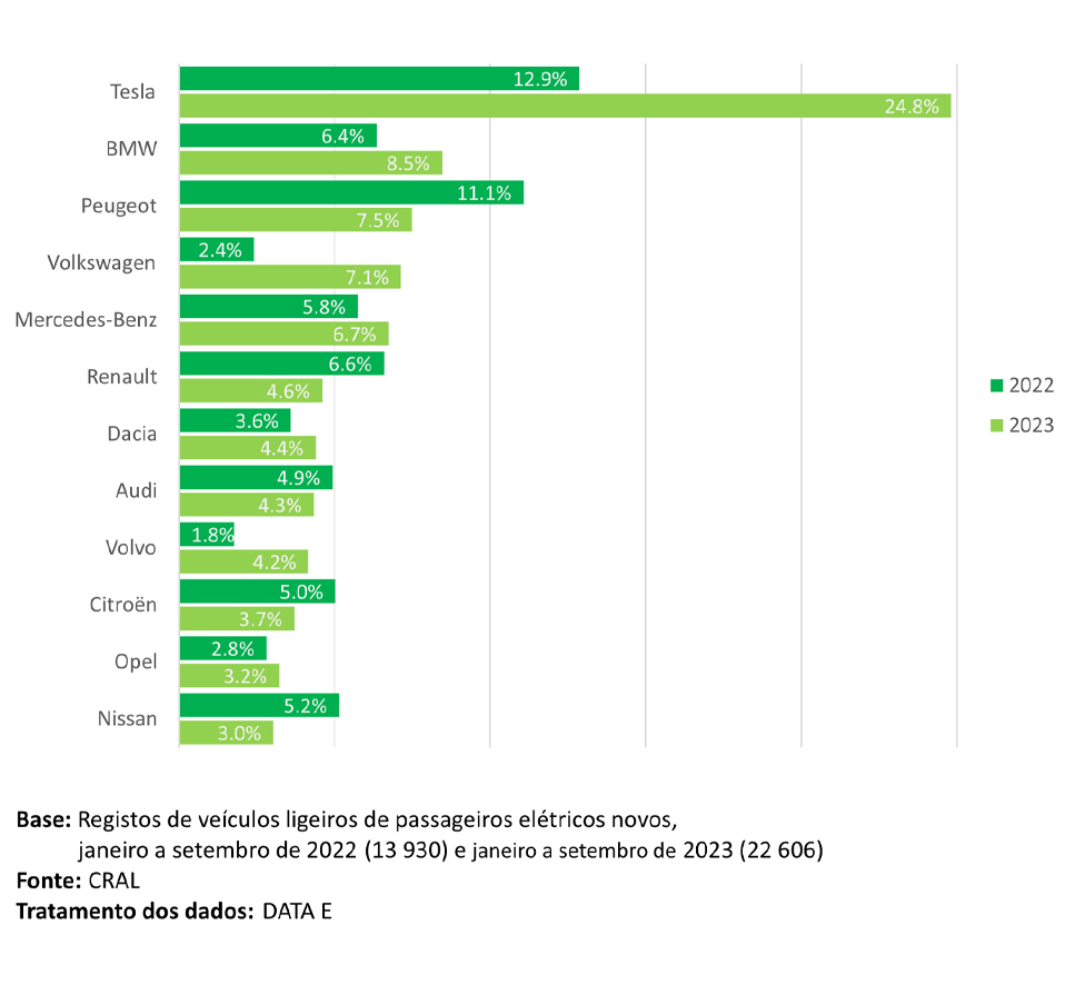 marcas-de-veiculos-eletricos-mais-vendidos-em-portugal.jpg