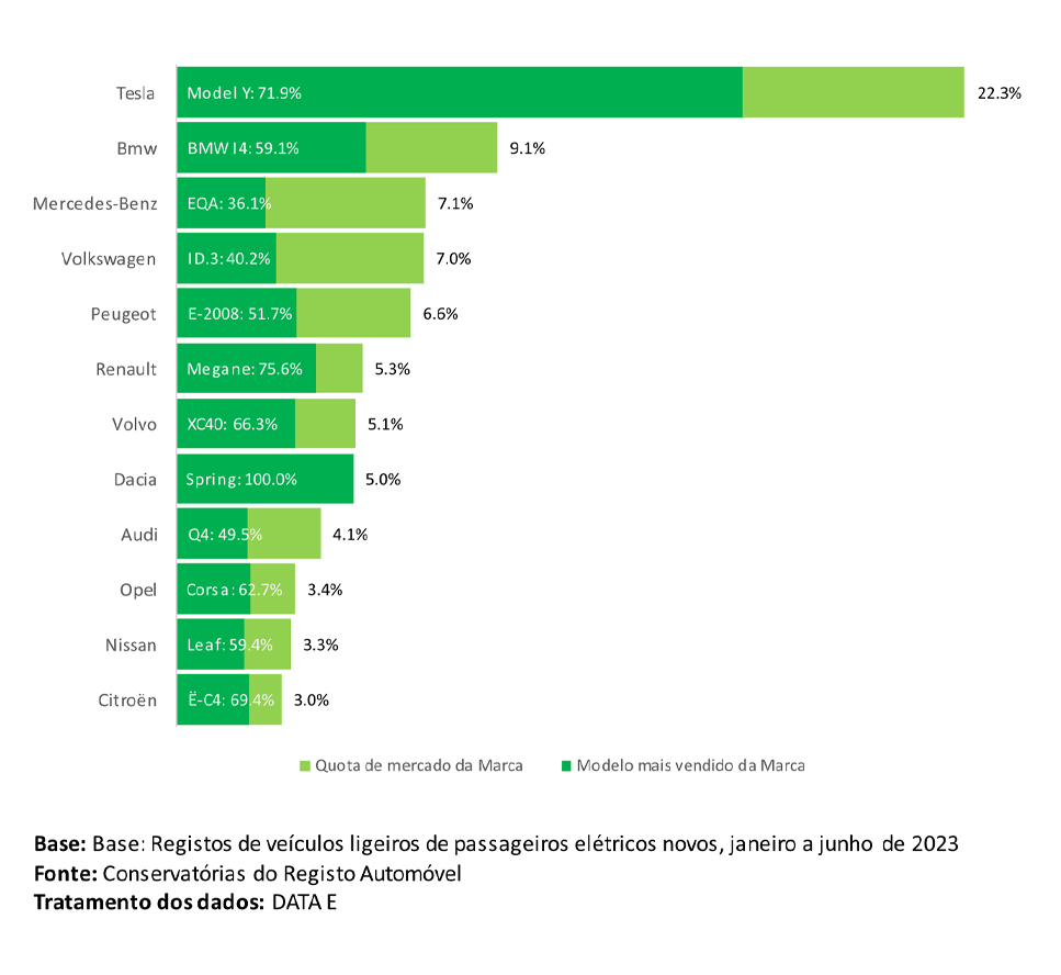 marcas-e-modelos-de-veiculos-eletricos-mais-vendidos-em-portugal.jpg