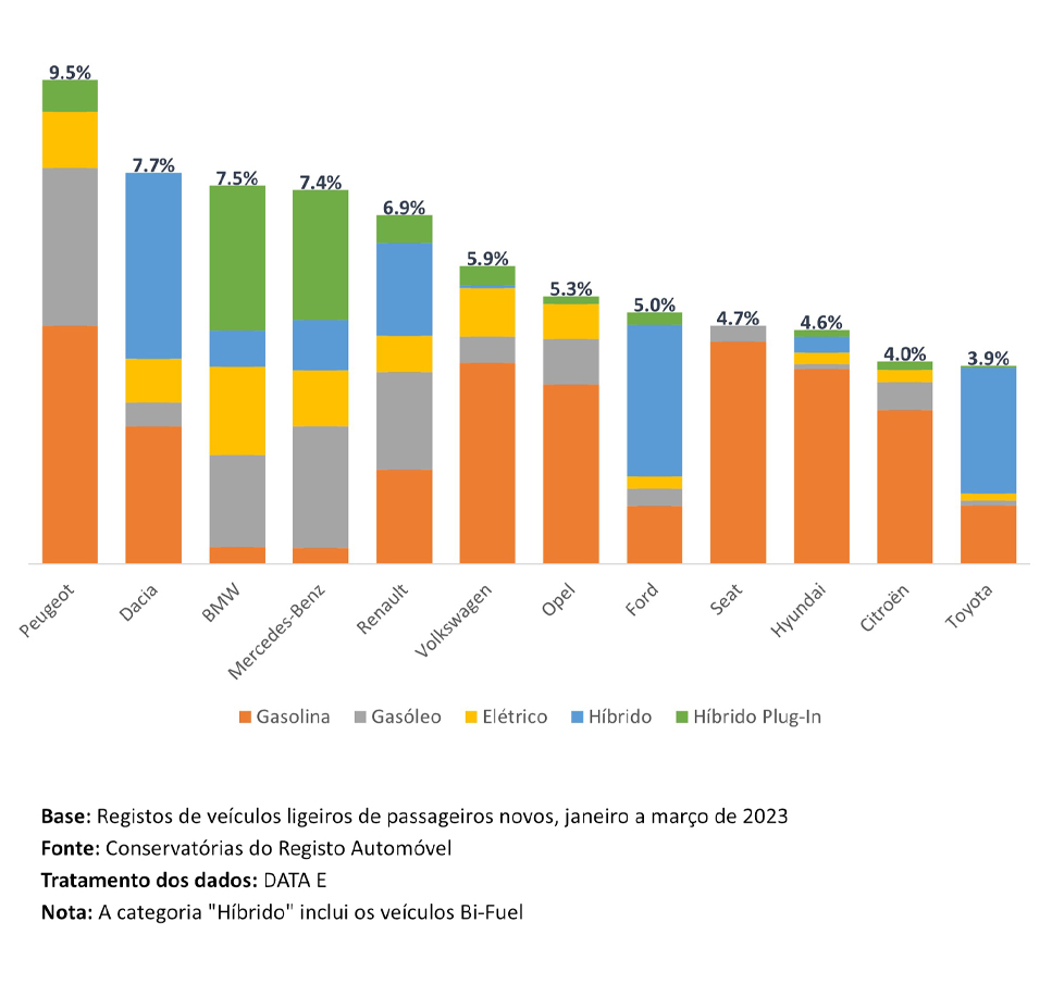 mercado-automovel-em-portugal-por-tipo-de-energia.jpg