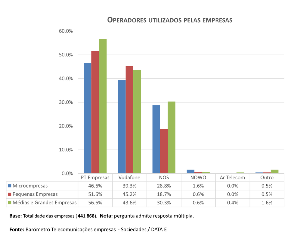 operadores-utilizados-pelas-empresas.jpg