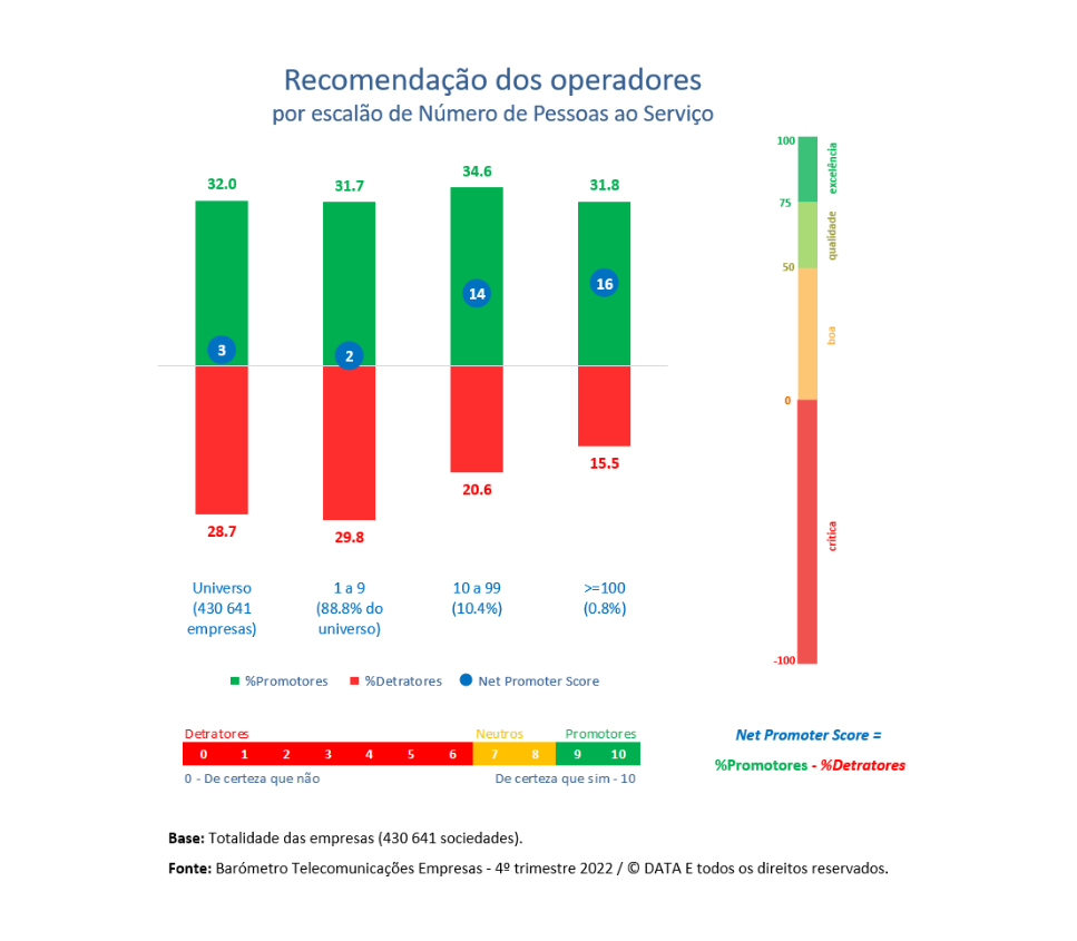 recomendacao-dos-operadores-pelas-empresas.jpg