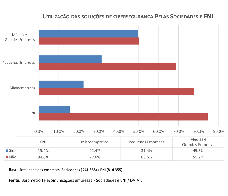 utilizacao-das-solucoes-de-ciberseguranca-pelas-sociedades-e-eni.jpg