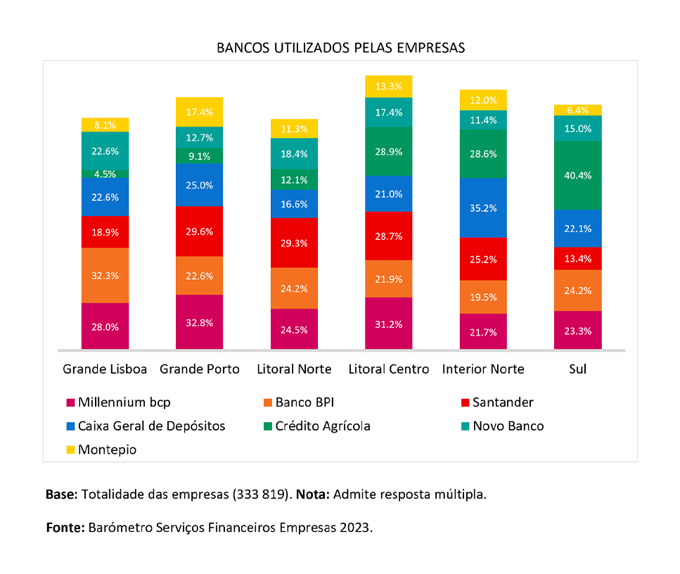 bancos-utilizados-pelas-empresas.jpg