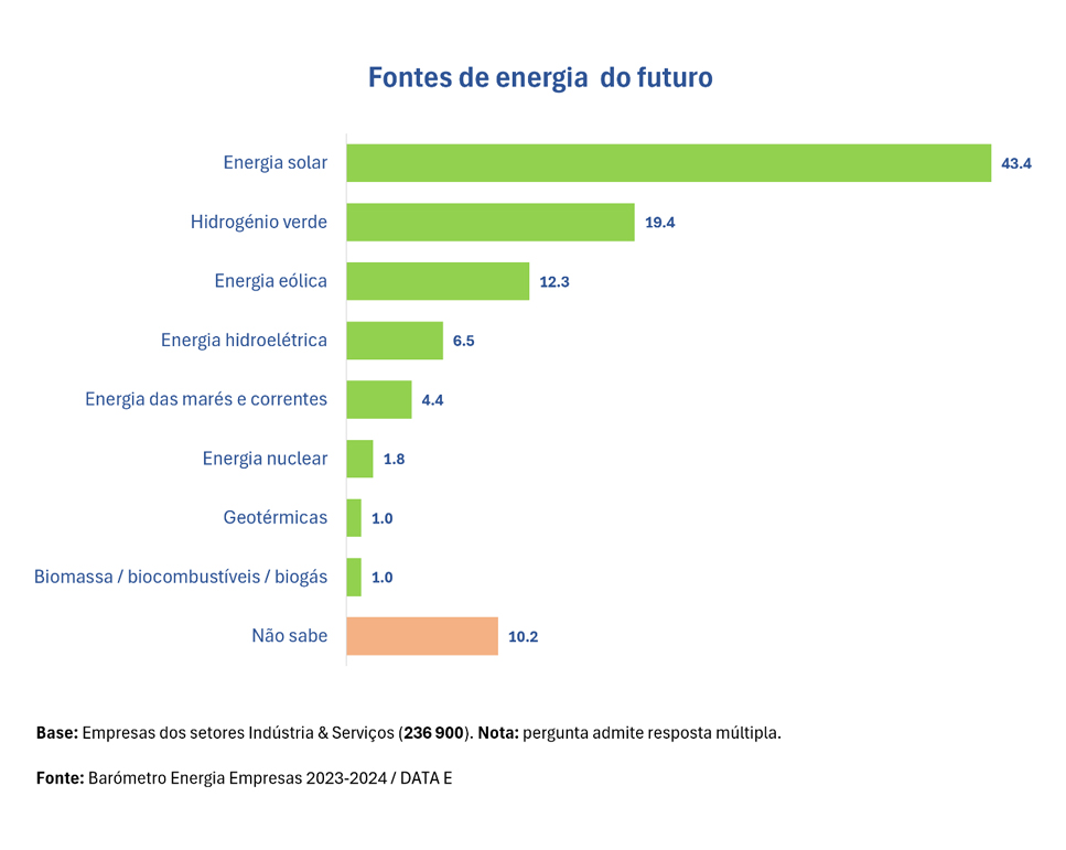 fontes-de-energia-do-futuro.jpg