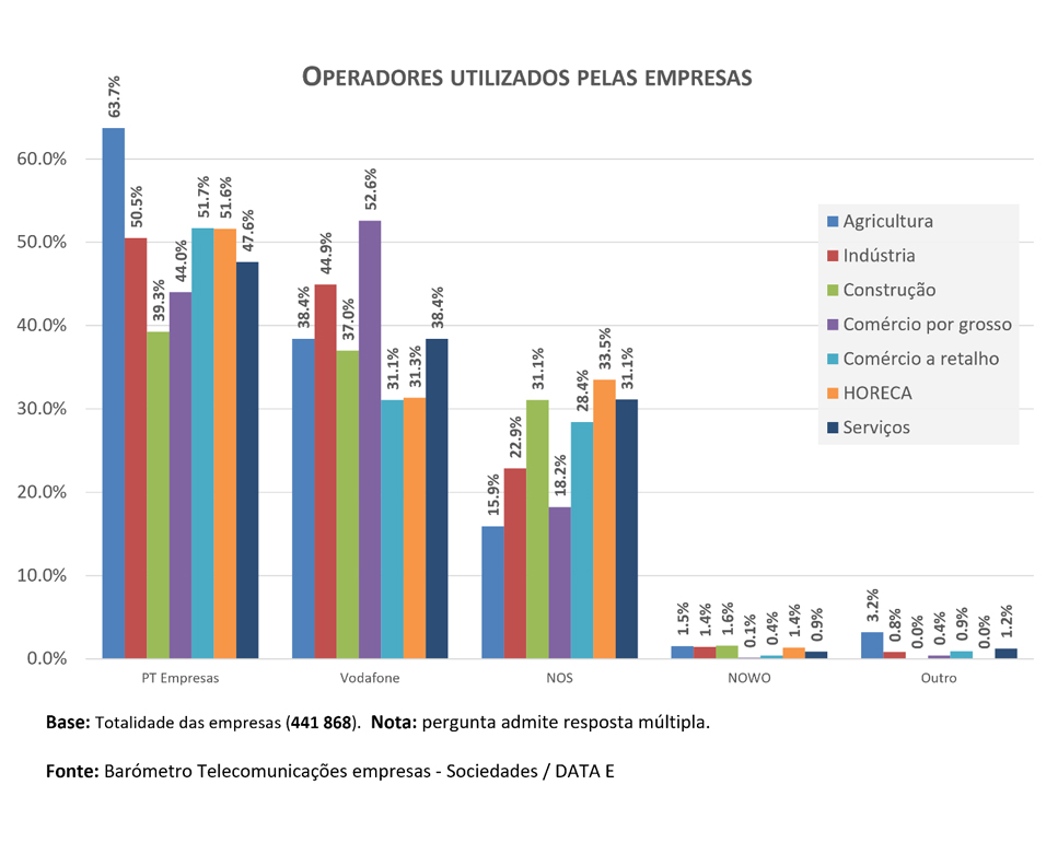 operadores-utilizados-pelas-empresas.jpg